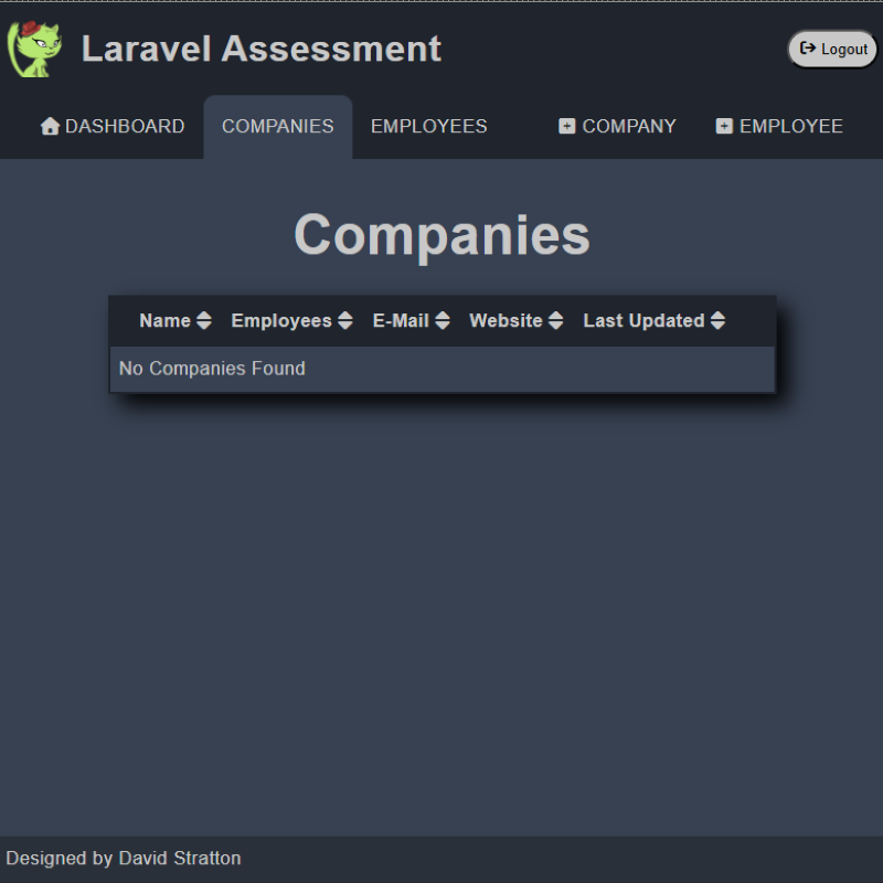 Overview of the Laravel Project